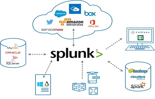 Splunk